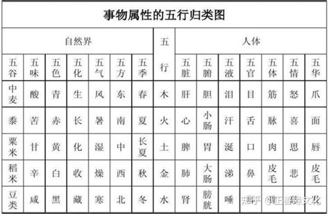 彦五行|彦字的五行属性